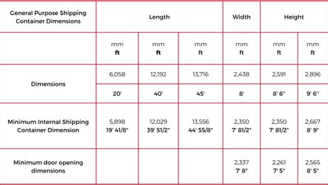 Shipping Container Dimensions General Information, 56% OFF