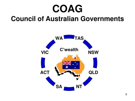 coag powerpoint    id