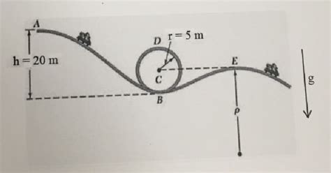 Solved A Roller Coaster Starts From Rest At A Rolls Down Chegg