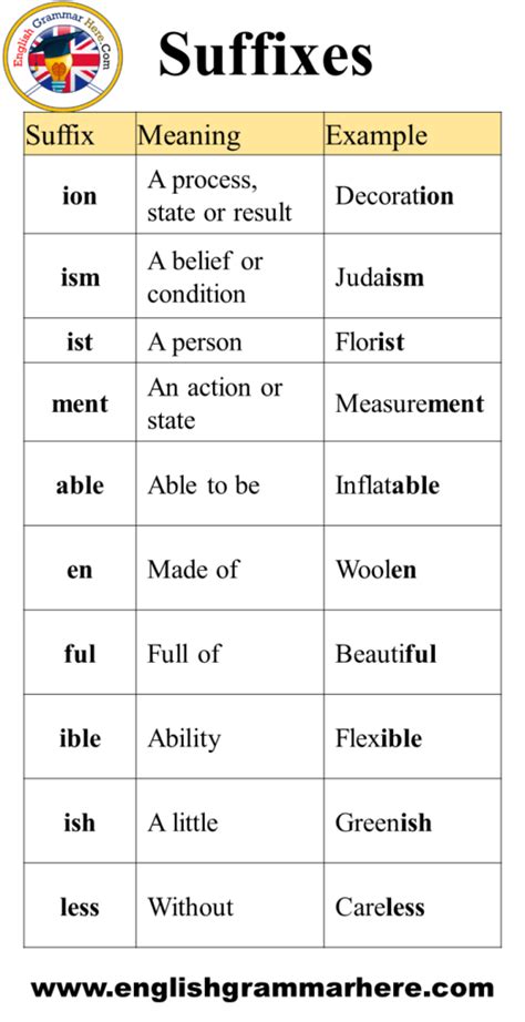 Detailed Suffixes List Meaning And Example Words English Grammar Here