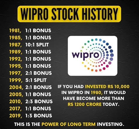 Wipro Company History