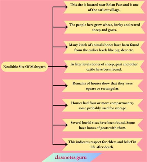 Ncert Solutions For Class 6 History Chapter 2 From Hunting Gathering To Growing Food Class Notes