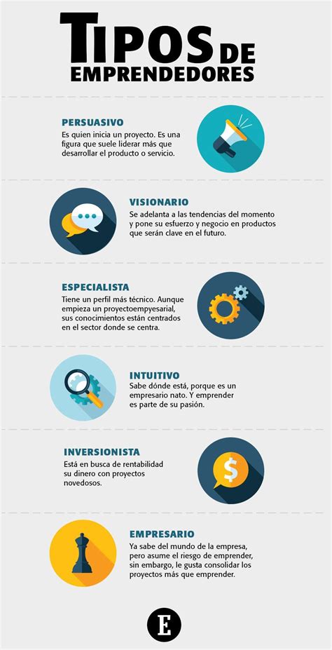 Infografía 6 Tipos De Emprendedores Que Existen Emprendimiento