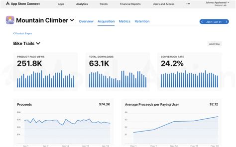 Custom Product Pages And ASO Optimization Blog ASOMobile