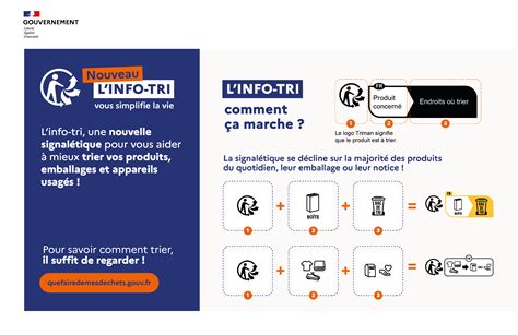 Info tri une nouvelle signalétique pour trier ses déchets cc4r