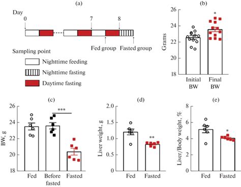 Reference Gene Selection For Expression Analysis Of Hepatic Genes