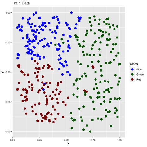 Introduction K Nearest Neighbors Algorithm