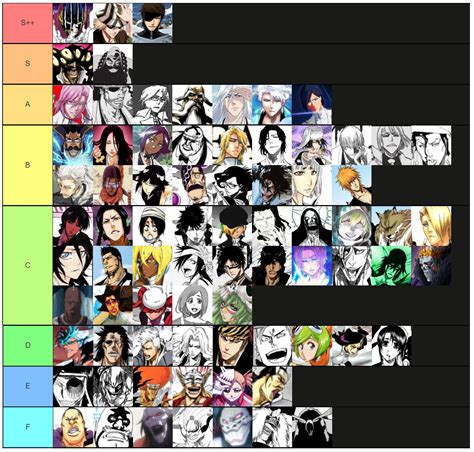 Bleach Characters Ranked by Intelligence : r/bleach