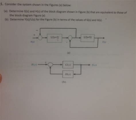 Solved Consider The System Shown In The Figures A Below Chegg