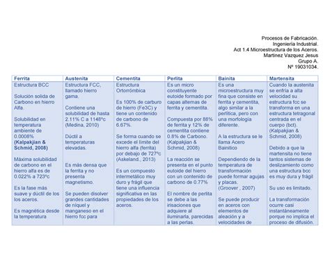 Ac Micoestructuras De Los Aceros Procesos De Fabricaci N