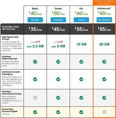 Cricket Increases Data Amounts on Two Plans and Adds a New Offering