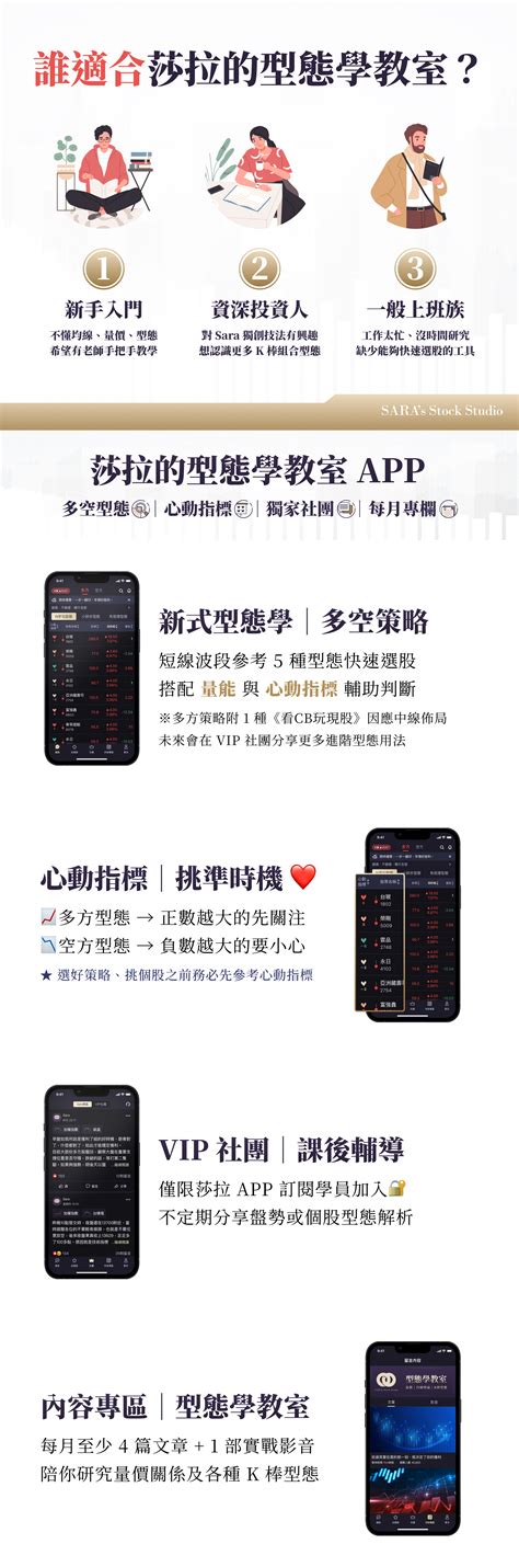 【專業版】sara Wang｜莎拉的型態學教室 App 技術面排行 理財寶