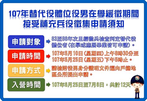 臺北市政府兵役局 最新消息 107年替代役體位役男在學緩徵期間接受補充兵役徵集申請須知