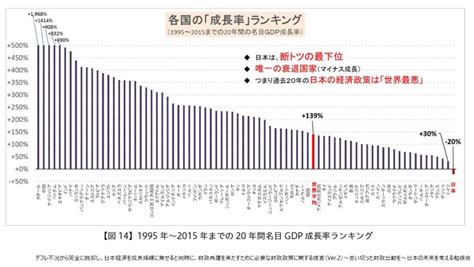 世界最悪の「国の借金」“対gdp比”の問題が名目gdpにあることを分かりやすく解説 旧・財源研究室