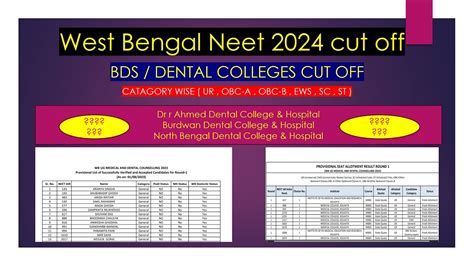 West Bengal Neet 2024 Cut Off Bds Or Dental Colleges Catagory Wise Rank Needed For