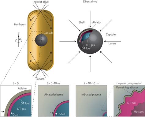 Maurizio Iβλἄ On Twitter To Prep The Mixture Of Deuterium And Tritium