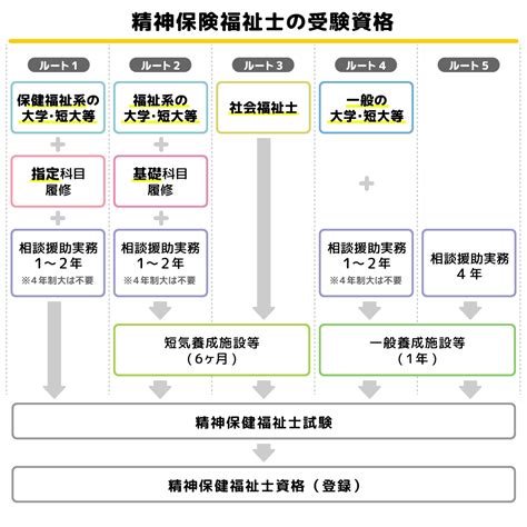 精神科ソーシャルワーカー！精神保健福祉士とは？受験資格や試験の詳細などを解説｜介護のお仕事研究所