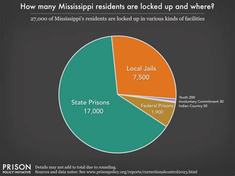 Mississippi Cannot Strip Convicts Of Right To Vote Federal Appeals