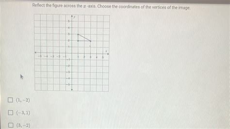 Solved Reflect The Figure Across The X Axis Choose The Coordinates Of The Vertices Of The