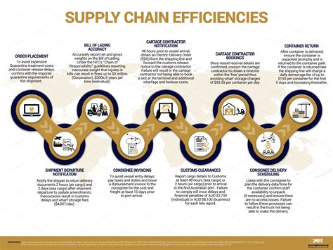 How Planning Helps to Avoid Shipping Delays