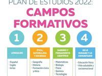 Ideas De Programas Planeaciones Ejes Campos Formativos En