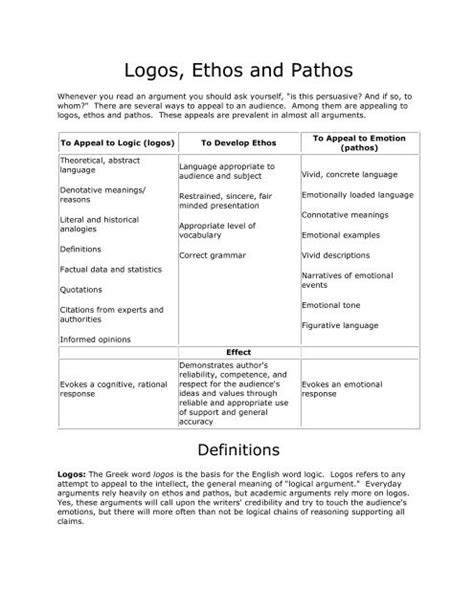 Ethos Logos Pathos Graphic Organizer