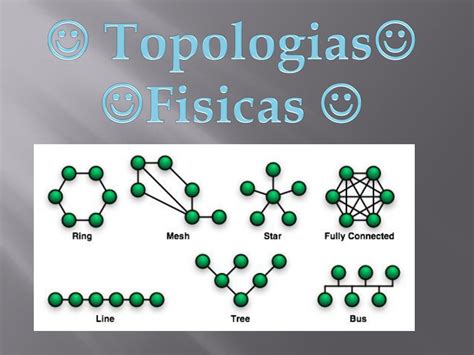 PPT - Topologias Fisicas PowerPoint Presentation, free download - ID ...