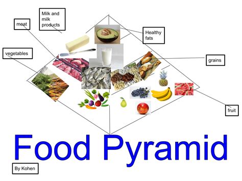 Food Pyramid Kohen Panmure Bridge School