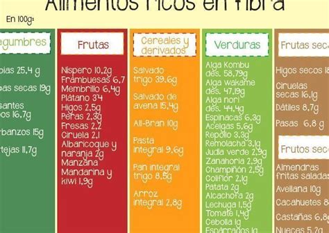 Qu Se Puede Comer Horas Antes De Una Colonoscopia Alimentos