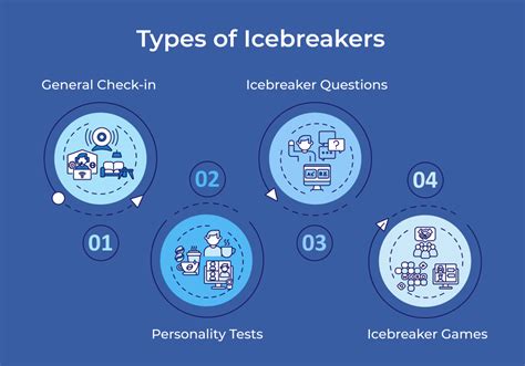 Icebreaker Games