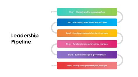 Leadership Pipeline Template Slidebazaar