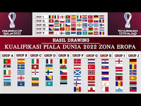 Hasil Drawing Kualifikasi Piala Dunia Qatar Zona Eropa Youtube