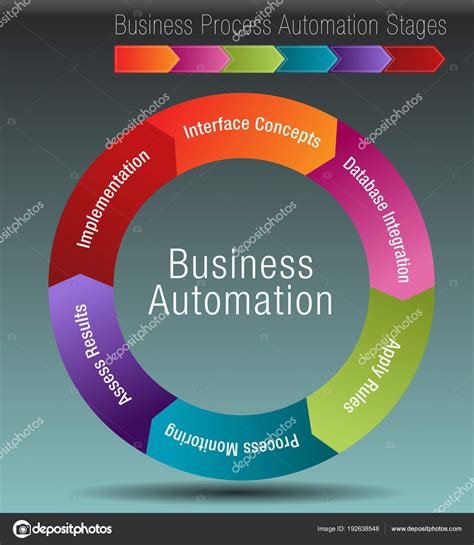 Etapas de automatización de procesos empresariales vector gráfico