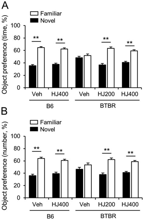 Humulus Japonicus Rescues Autisticlike Behaviours In The BTBR T