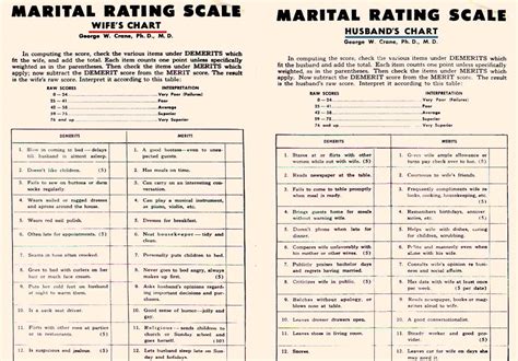 Marriage Scale Rating Chart Marital Rating How To Rate The Quality Of