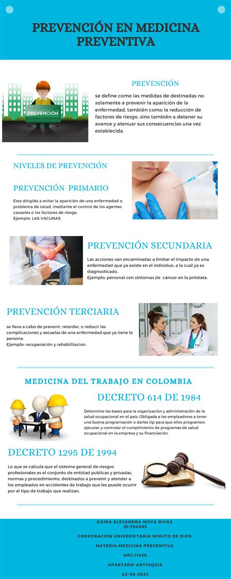 Infografía Daira Moya Actividad 3 PrevenciÓn En Medicina Preventiva