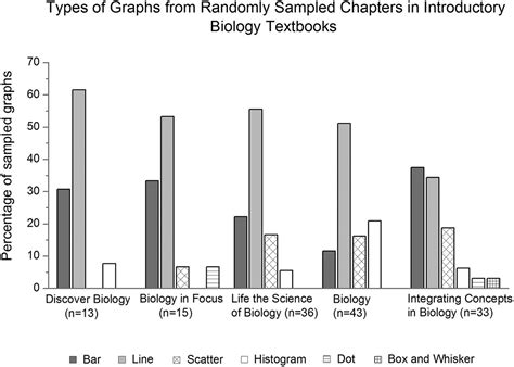 The Graph Rubric Development Of A Teaching Learning And Research