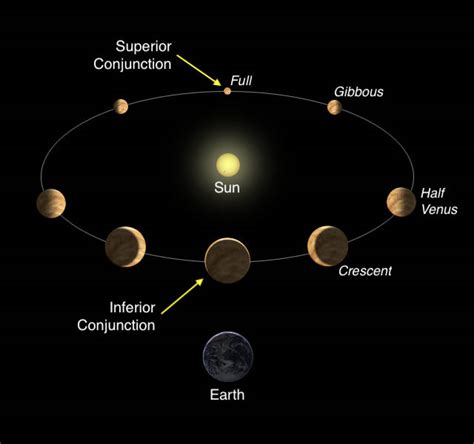 El planeta Venus brillará más esta semana que el resto del año