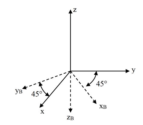 Solved Determine the Direction Cosine Matrix directly using | Chegg.com