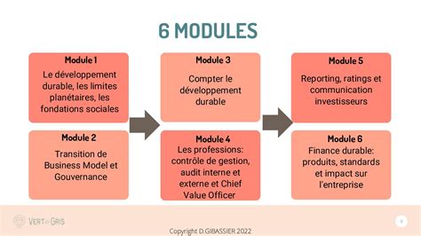 Pr Sentation Bilingue En Comptabilit Du D Veloppement Durable