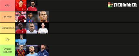 Goat Futbolcular Tier List Community Rankings Tiermaker