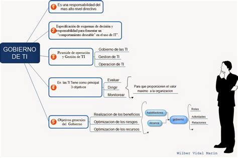 Fundamentos De Gestión De Servicios De Ti Unidad 3 Marco De Gobierno