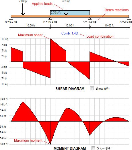 Concrete Continuous Beams: A Structural Design Challenge - Structural ...