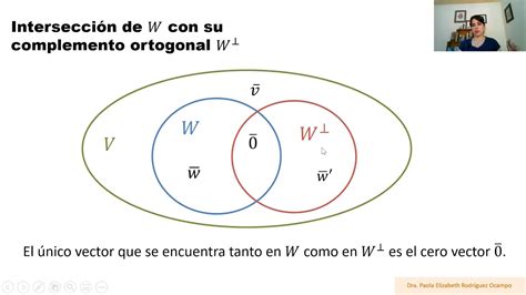 Clase Lgebra Lineal Producto Interno Complemento Ortogonal Youtube