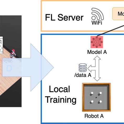 PDF Poster FedRos Federated Reinforcement Learning For Networked