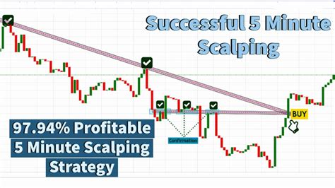 5 Minute Scalping Strategy Trendline Strategies For Daytrading Forex