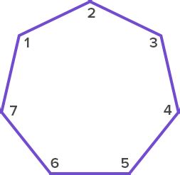 What is Heptagon? - Definition Facts & Example