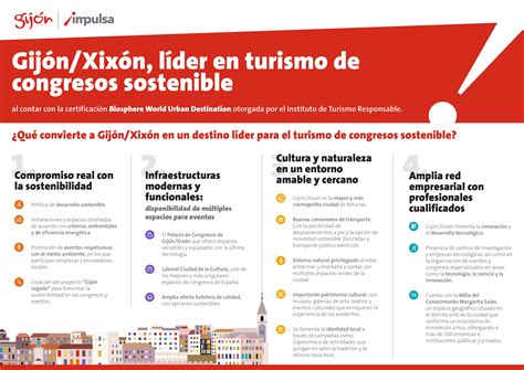 El Turismo De Congresos Sostenible Clave Para Afrontar Los Retos Del