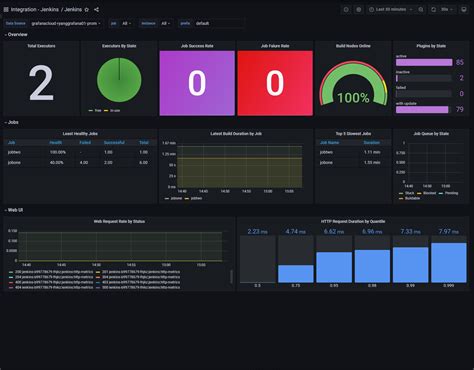 Jenkins Monitoring Made Easy Grafana Labs