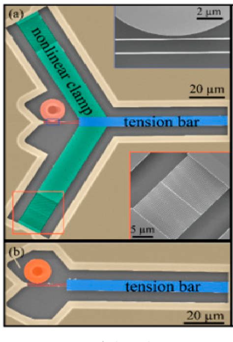 Figure From The Recent Progress Of Mems Nems Resonators Semantic